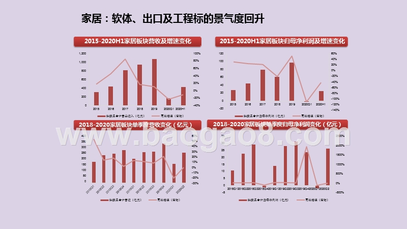 2020Q4轻工行业投资分析报告.pptx_第5页