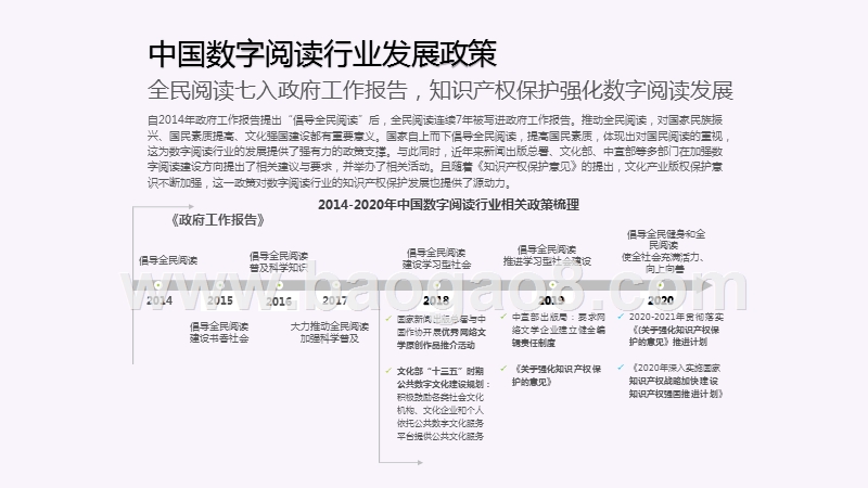 2020-2021中国数字阅读产品营销分析报告.pptx_第4页