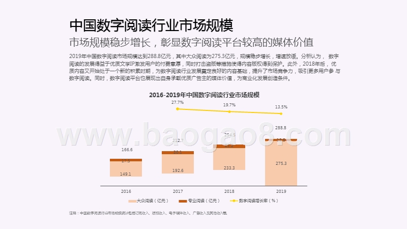 2020-2021中国数字阅读产品营销分析报告.pptx_第5页