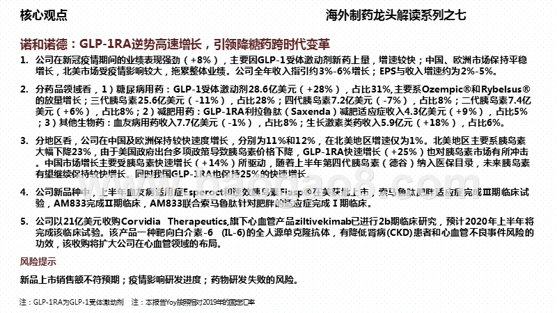 2020-2021年GLP-1RA逆势增长下降糖药发展分析报告.pptx_第2页