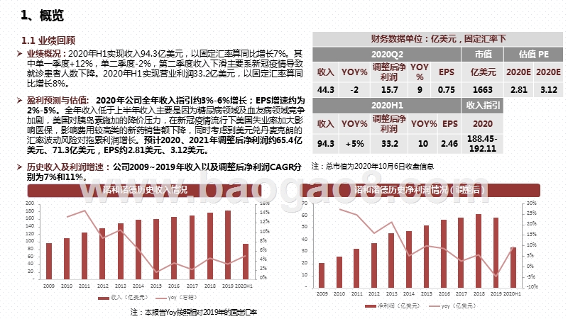 2020-2021年GLP-1RA逆势增长下降糖药发展分析报告.pptx_第3页