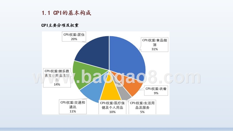 2020-2021宏观经济物价分析报告.pptx_第5页