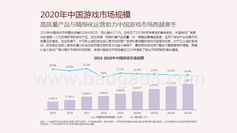 2020-2021中国游戏IP价值案例研究报告.pptx_第3页