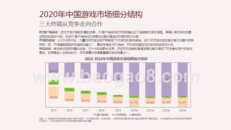 2020-2021中国游戏IP价值案例研究报告.pptx_第4页
