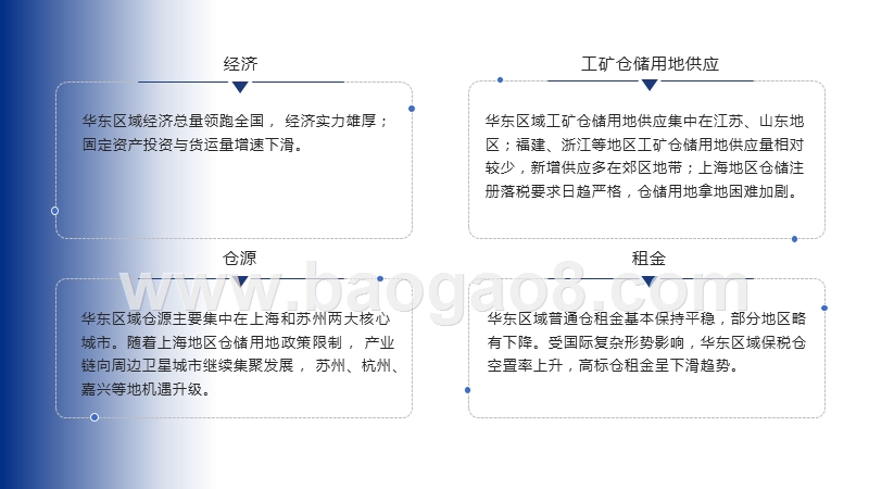 2020-2021华东区域仓储市场分析报告.pptx_第3页