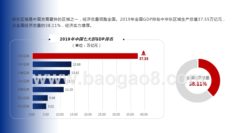 2020-2021华东区域仓储市场分析报告.pptx_第4页