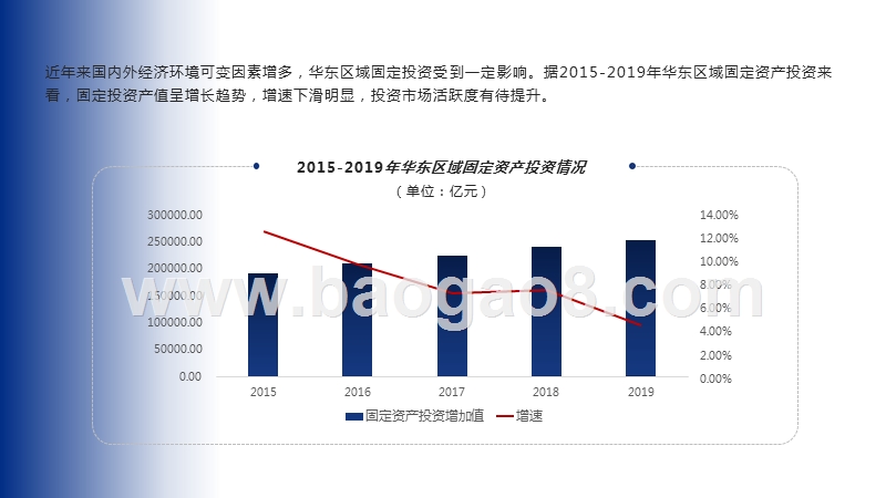2020-2021华东区域仓储市场分析报告.pptx_第5页