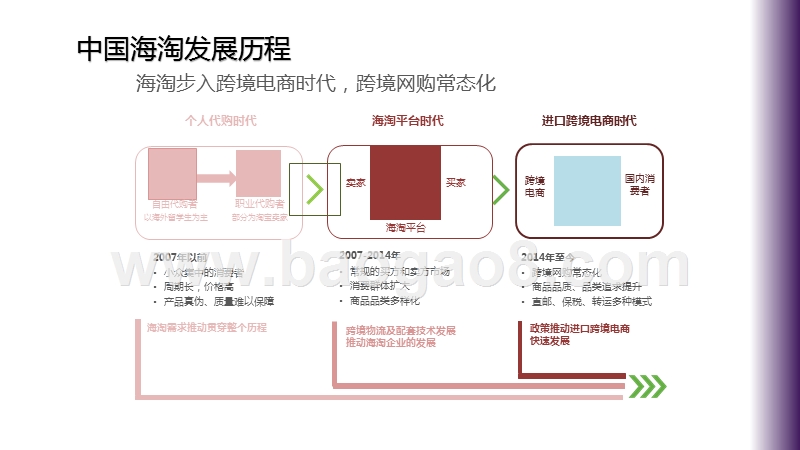 2020-2021中国跨境消费导购平台研究报告.pptx_第3页