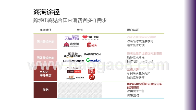 2020-2021中国跨境消费导购平台研究报告.pptx_第4页