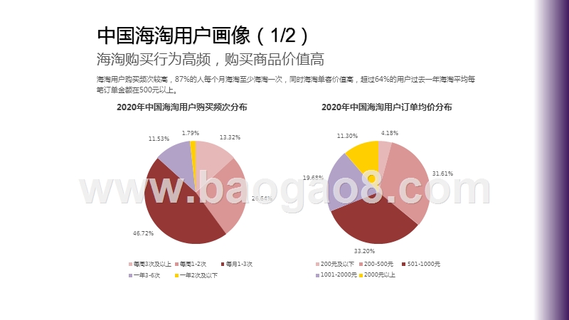 2020-2021中国跨境消费导购平台研究报告.pptx_第5页