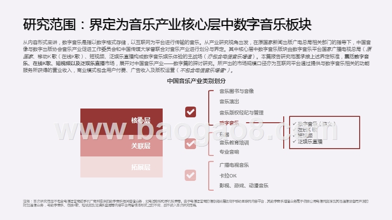 2020-2021中国音乐产业发展研究报告.pptx_第2页