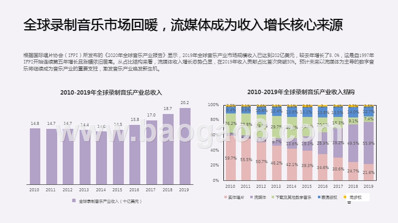 2020-2021中国音乐产业发展研究报告.pptx_第4页