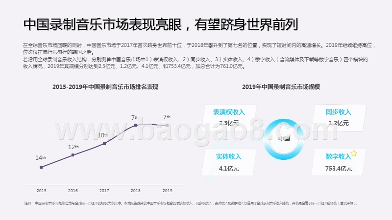 2020-2021中国音乐产业发展研究报告.pptx_第5页