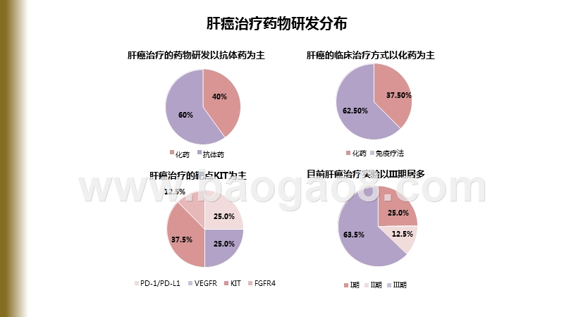 2020-2021年CSCO会议梳理国内肝胆胰腺癌药物研发分析报告.pptx_第4页