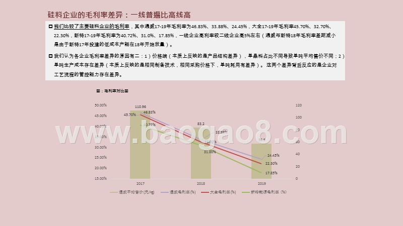 2020-2021硅料核心竞争力和价格洞察报告.pptx_第4页