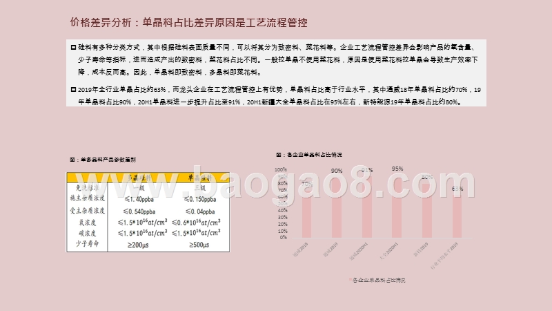 2020-2021硅料核心竞争力和价格洞察报告.pptx_第5页