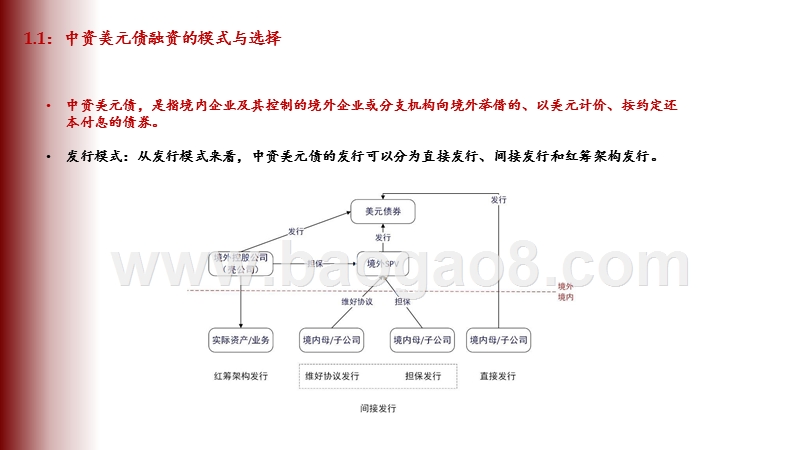 2020-2021中资美元债分析报告.pptx_第4页