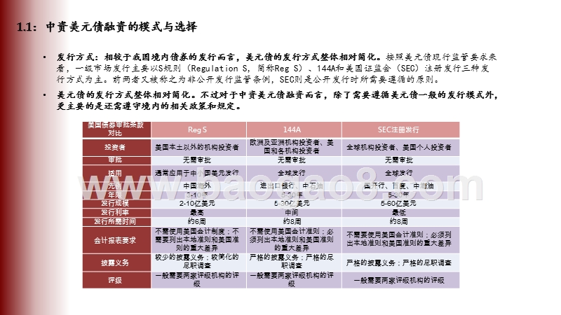 2020-2021中资美元债分析报告.pptx_第5页