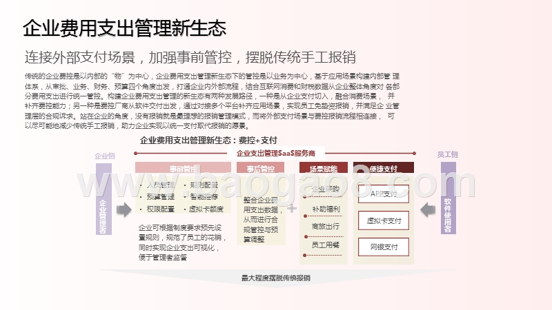 2020-2021中国企业费用支出管理行业研究报告.pptx_第5页