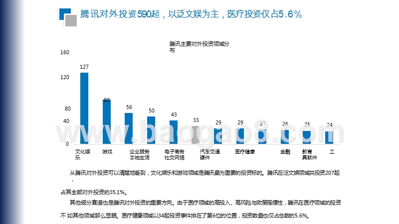 2020-2021腾讯医疗健康投资前景研究报告.pptx_第3页