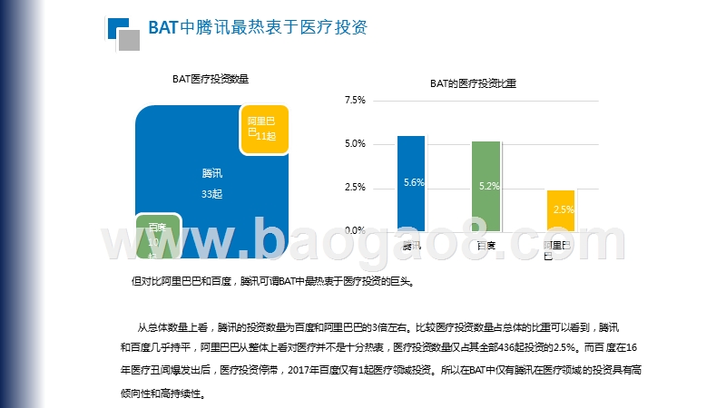 2020-2021腾讯医疗健康投资前景研究报告.pptx_第4页