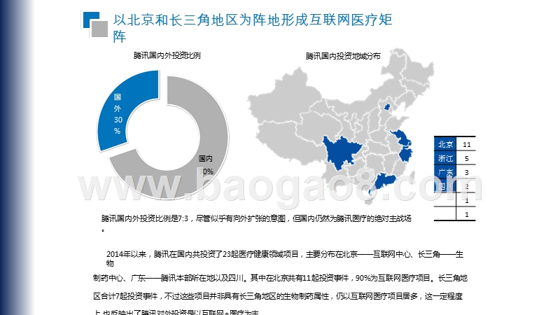 2020-2021腾讯医疗健康投资前景研究报告.pptx_第5页