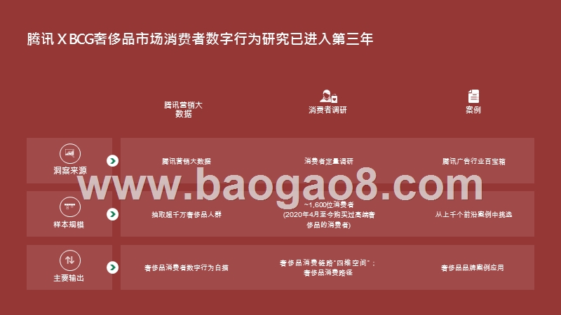 2020-2021中国奢侈品消费者数字行为洞察报告.pptx_第2页
