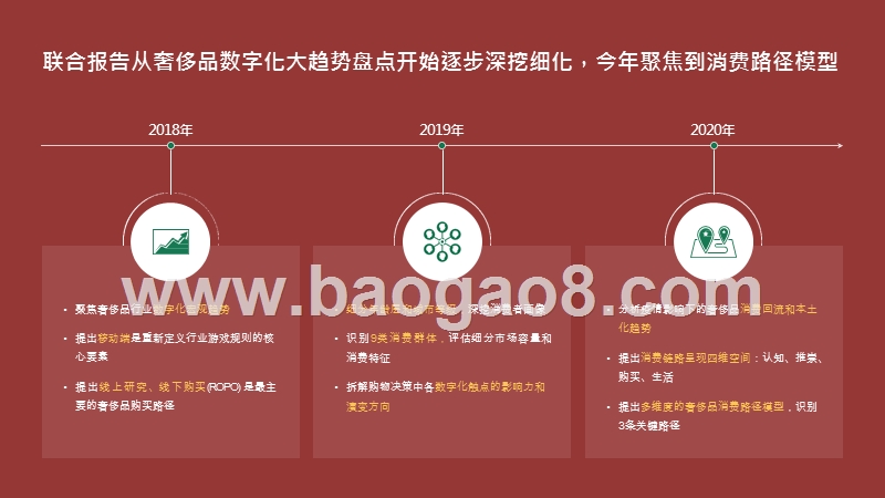 2020-2021中国奢侈品消费者数字行为洞察报告.pptx_第3页
