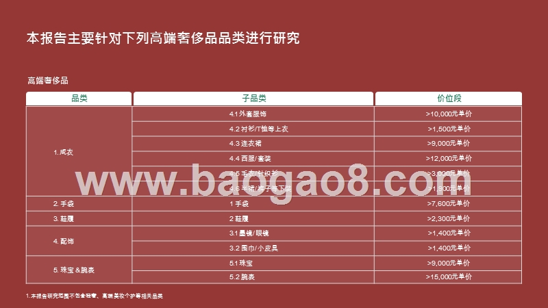 2020-2021中国奢侈品消费者数字行为洞察报告.pptx_第4页