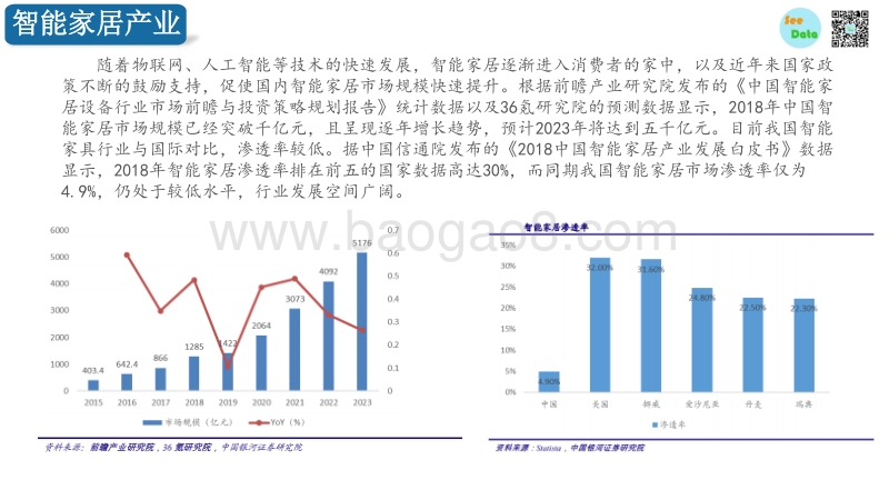IT互联网行业分析报告.pdf_第2页