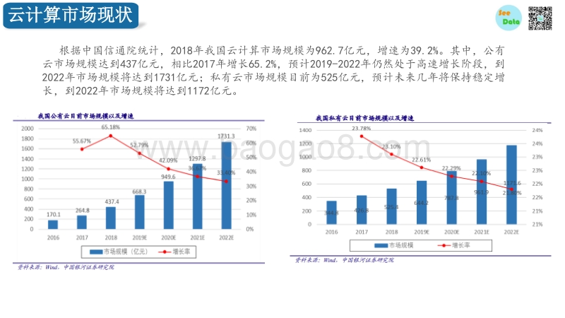 IT互联网行业分析报告.pdf_第4页