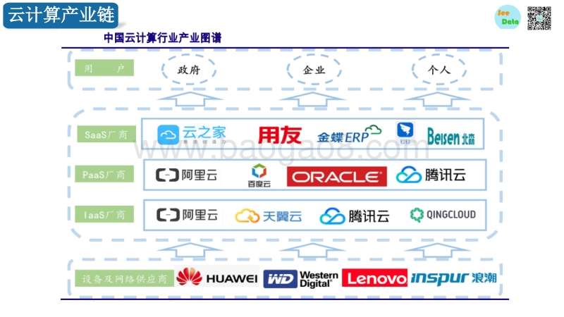 IT互联网行业分析报告.pdf_第5页