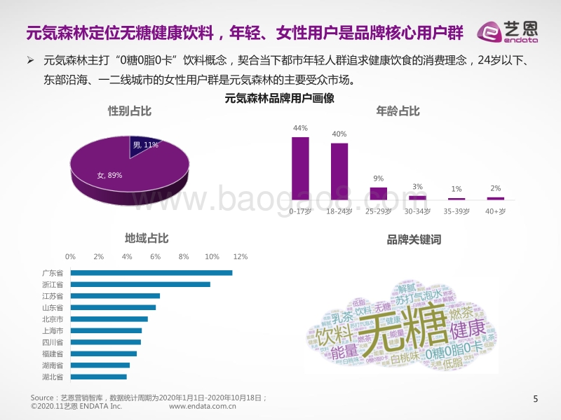 元气森林内容营销效果评估报告.pdf_第5页