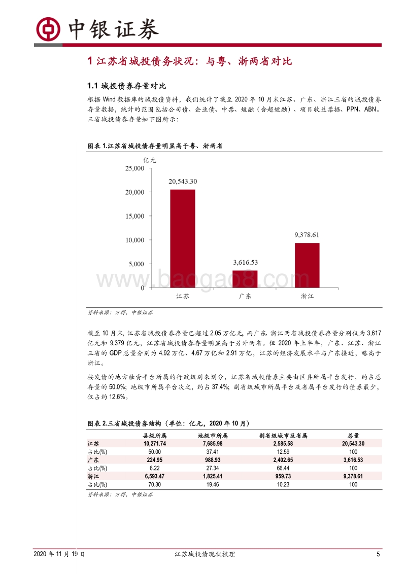 江苏城投债现状梳理：总量情况与十三市扫描.pdf_第5页