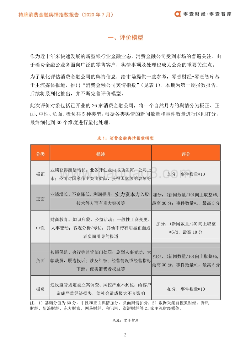 2020年7月持牌消费金融舆情指数报告.pdf_第5页