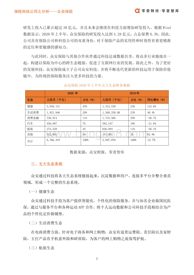 保险科技案例：众安保险：立足科技构建五大业务生态.pdf_第5页