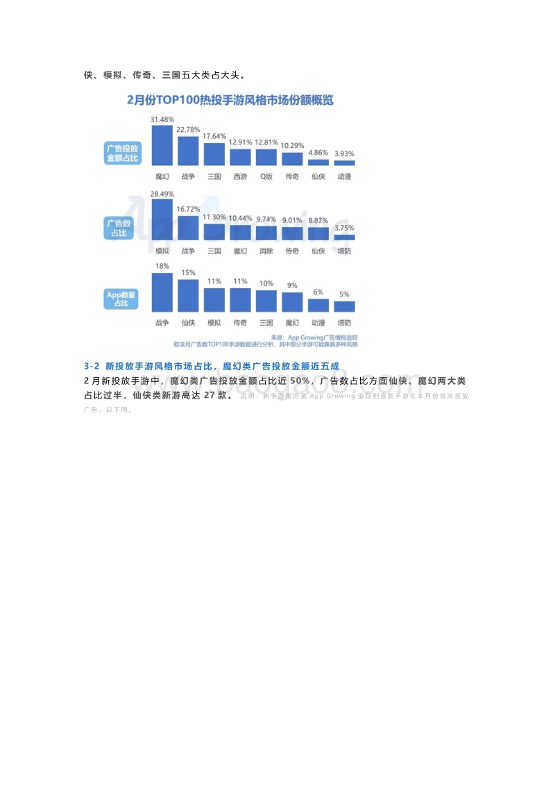 2020年2月手游买量分析.pdf_第4页