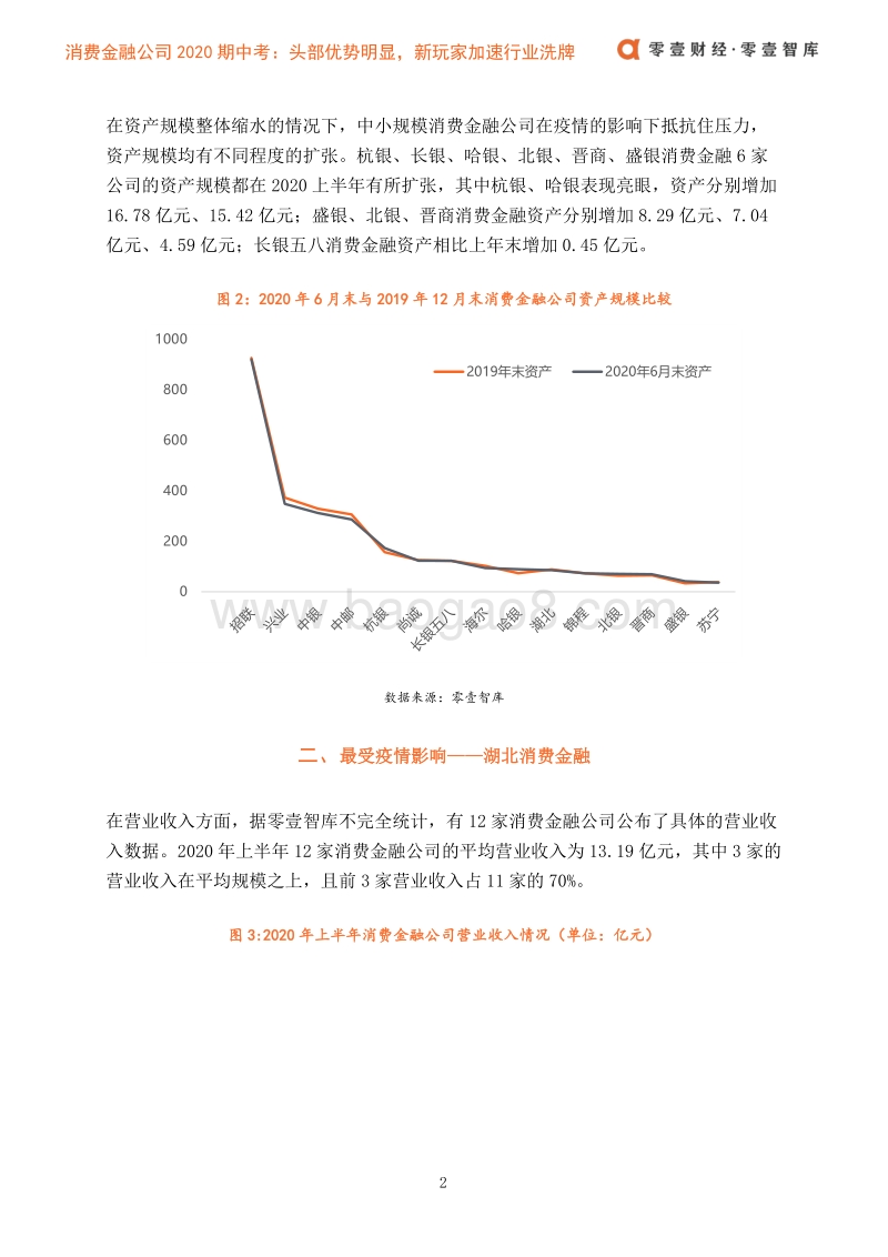 消金公司期中考：头部优势明显，新玩家入局加速行业洗牌.pdf_第4页