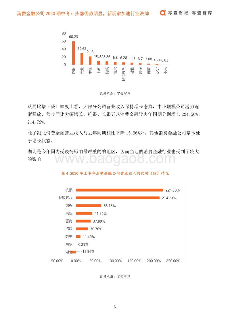 消金公司期中考：头部优势明显，新玩家入局加速行业洗牌.pdf_第5页