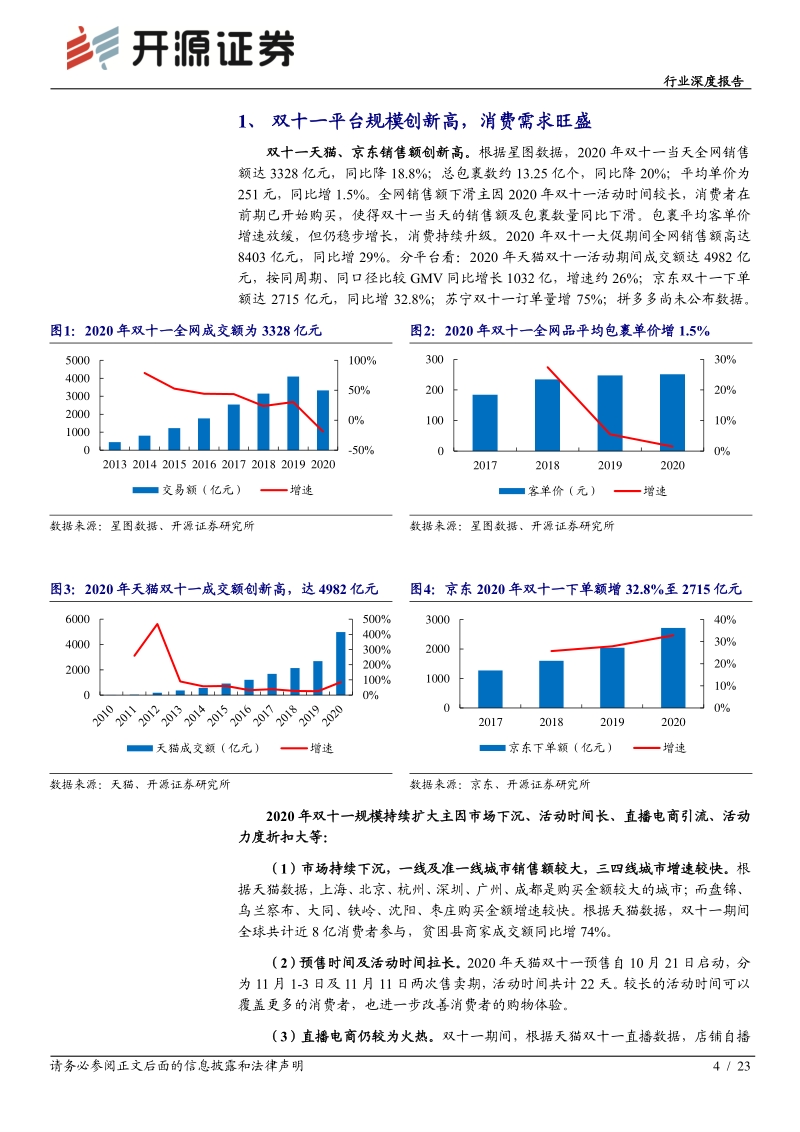 食品饮料行业深度报告：双十一电商渠道分析：龙头优势稳固，细分领域新品牌异军突起.pdf_第4页