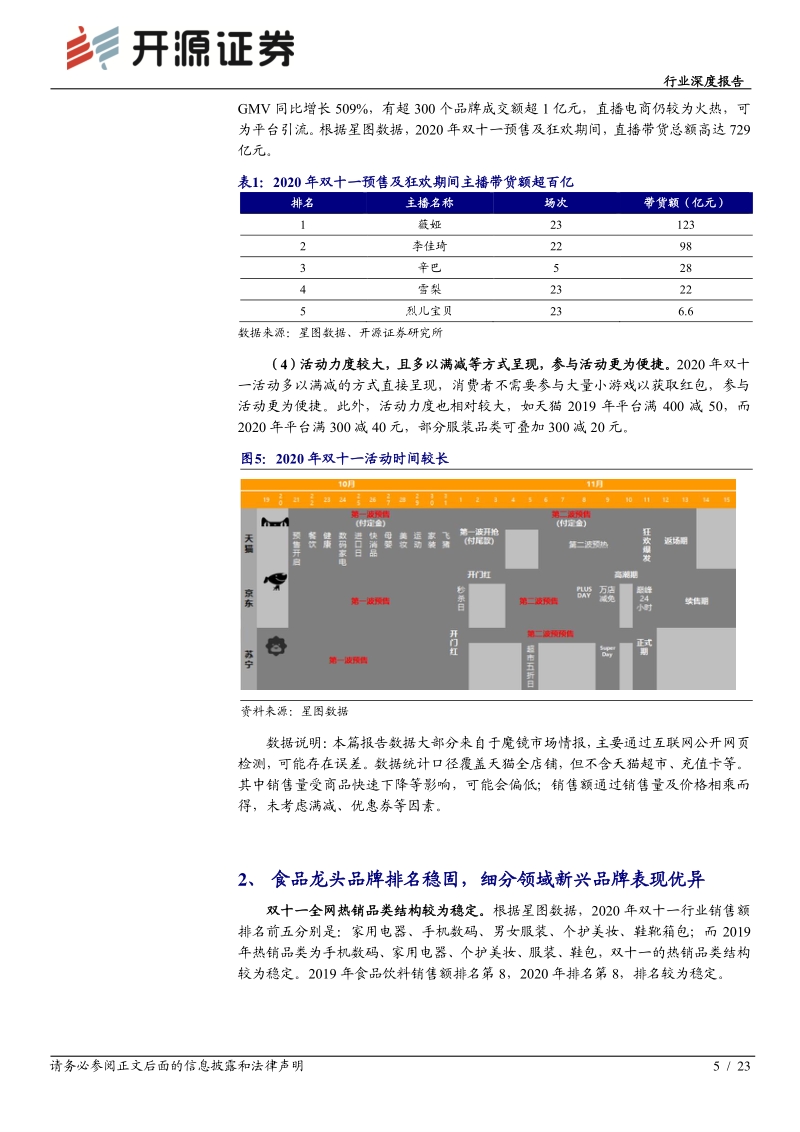 食品饮料行业深度报告：双十一电商渠道分析：龙头优势稳固，细分领域新品牌异军突起.pdf_第5页