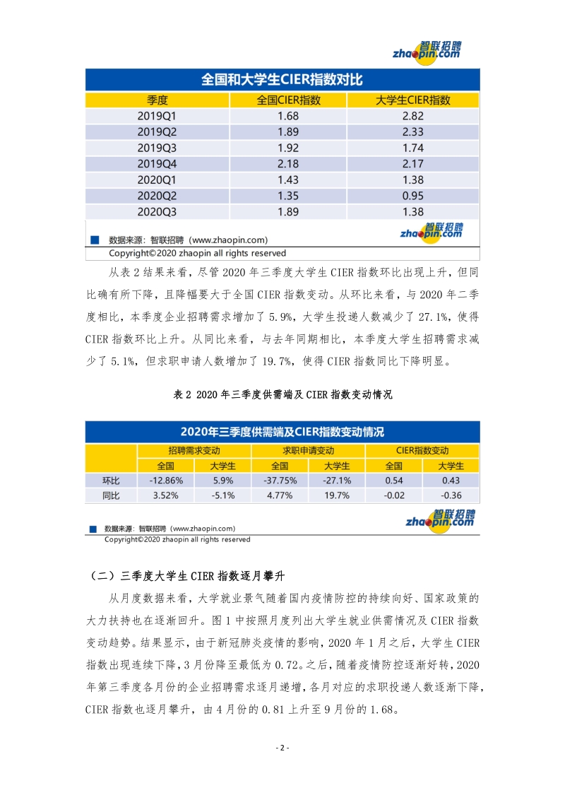 2020年第三季度应届生就业市场景气报告.pdf_第2页
