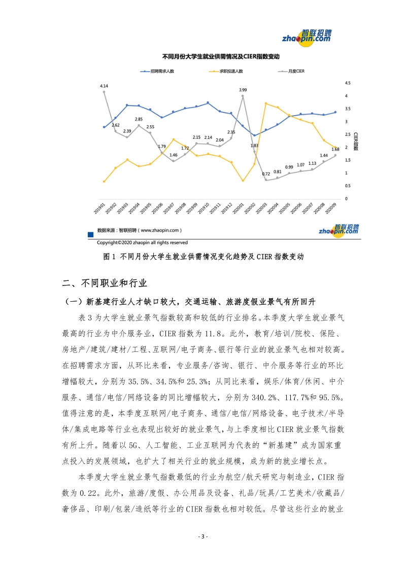 2020年第三季度应届生就业市场景气报告.pdf_第3页