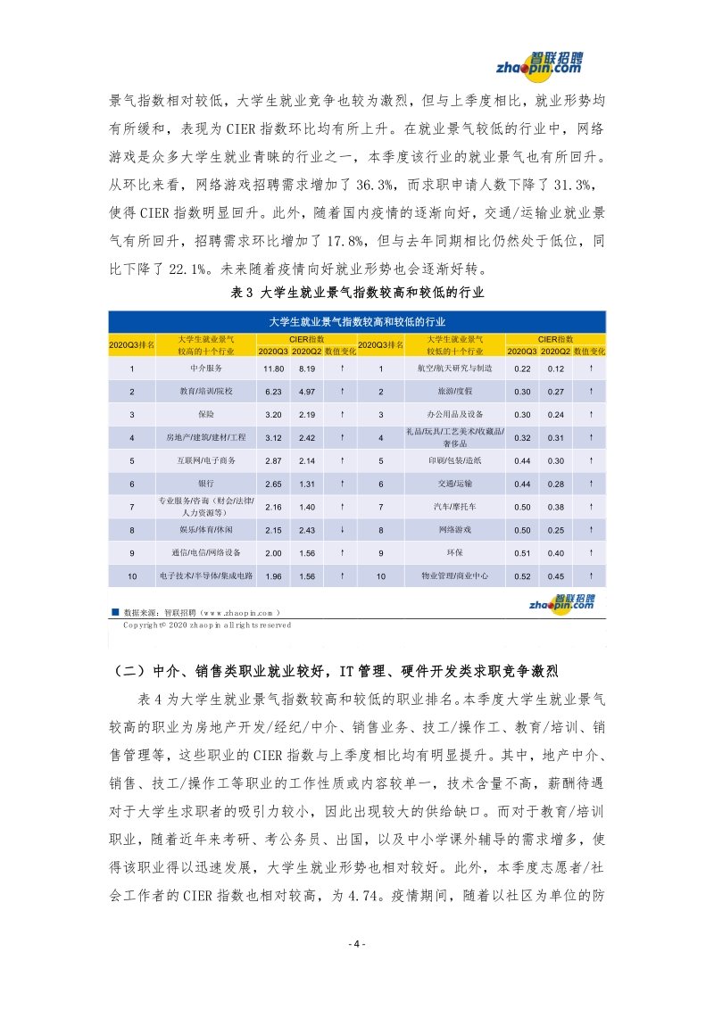 2020年第三季度应届生就业市场景气报告.pdf_第4页