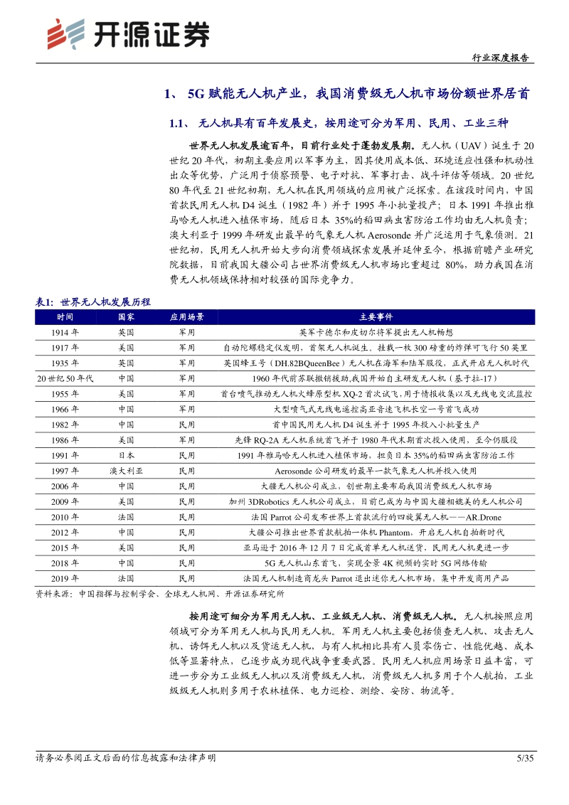 5G赋能，民用引领，无人机产业迎来新变革.pdf_第5页