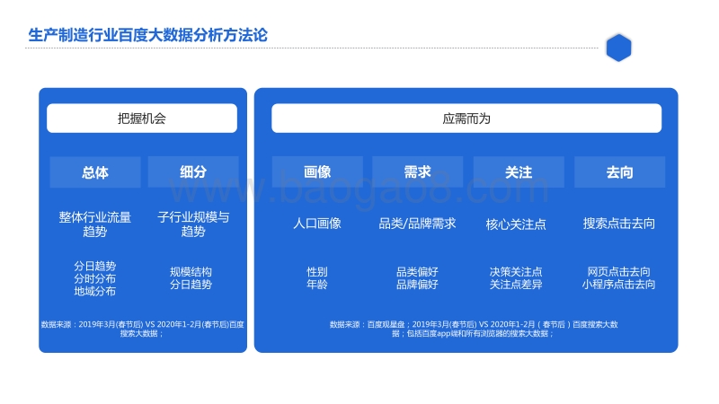 百度生产制造行业研究.pdf_第2页