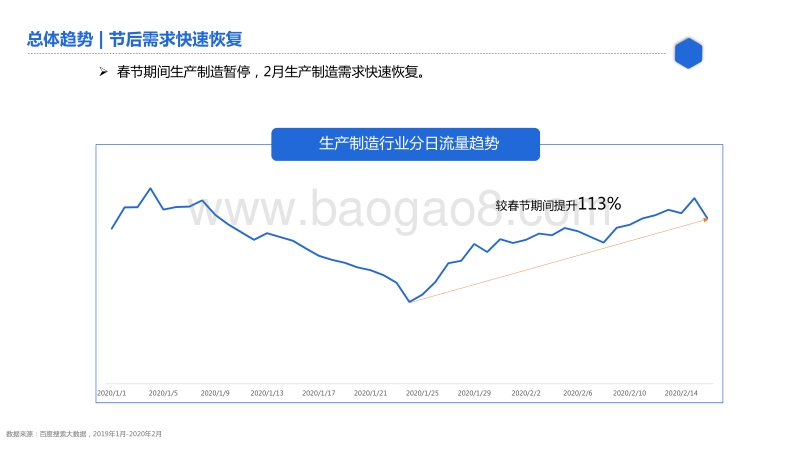 百度生产制造行业研究.pdf_第3页