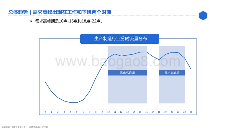 百度生产制造行业研究.pdf_第4页