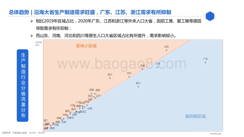 百度生产制造行业研究.pdf_第5页