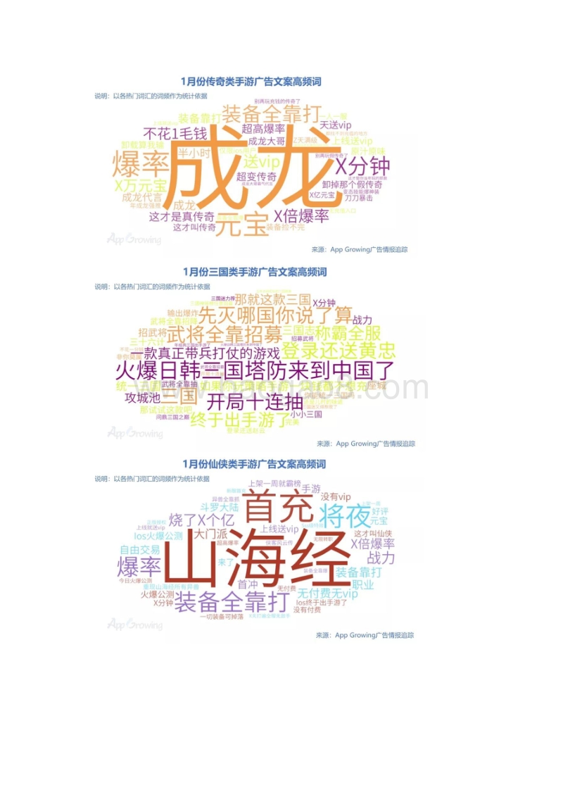 2020年1月份手游买量市场分析.pdf_第4页